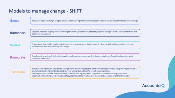 Models to manage change - SHIFT